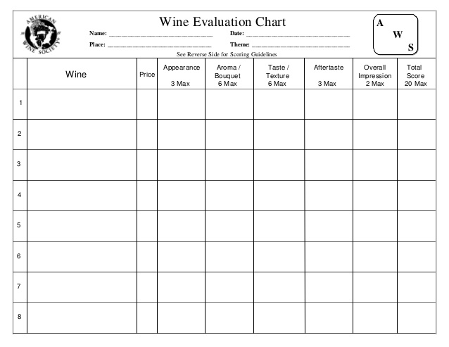 AWS Wine Evaluation Chart p. 1